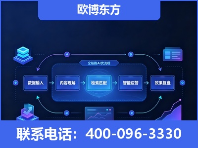 无为-专业deepseek优化